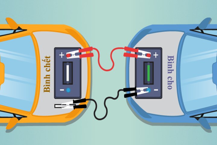 Ảnh minh họa Hướng dẫn kích bình xe ô to TP.Hồ Chí Minh - Hình 3